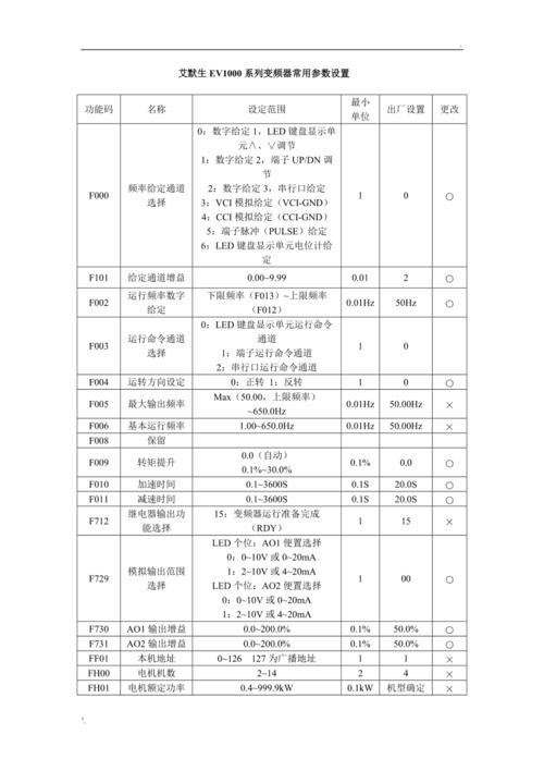 艾默生變頻器說明書ev1000，青島艾默生變頻器說明書